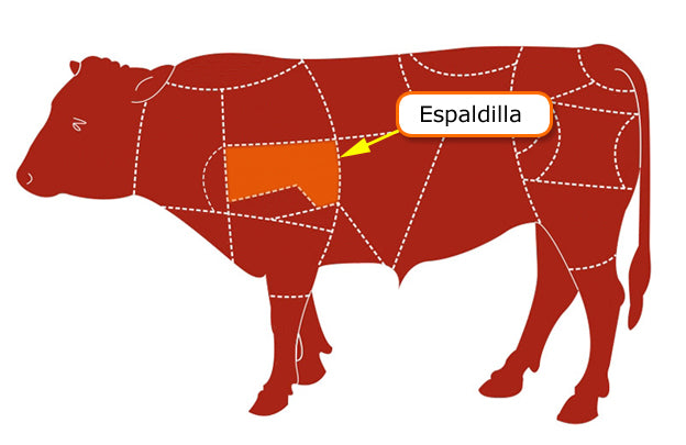 Bistec de Res Espaldilla