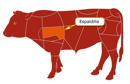 Bistec de Res Espaldilla